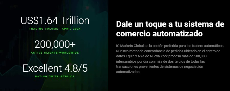 Confianza y Seguridad de IC Markets