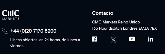 Contacto de CMC Markets