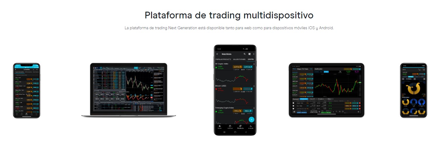 Plataforma de CMC Markets