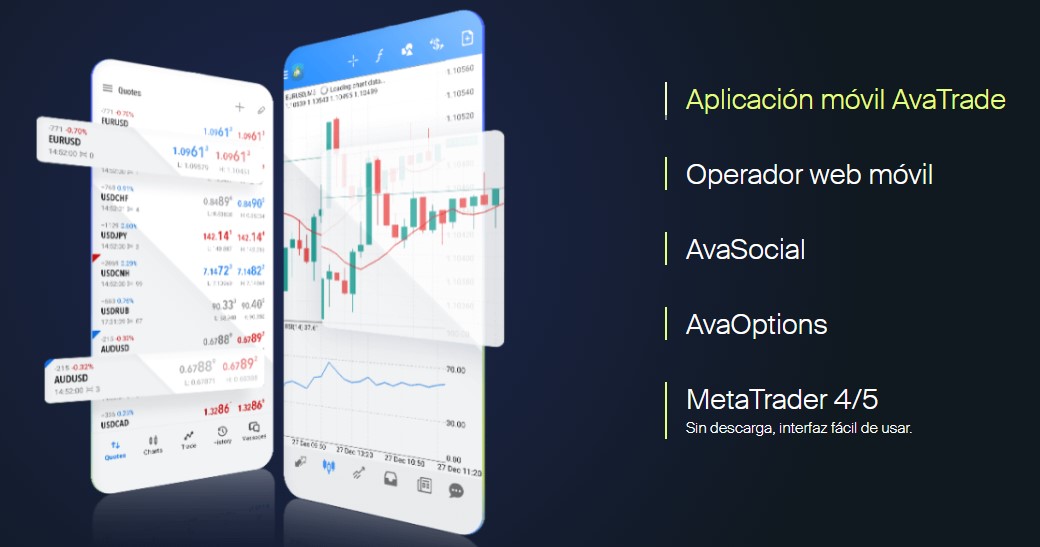 Plataformas de AvaTrade