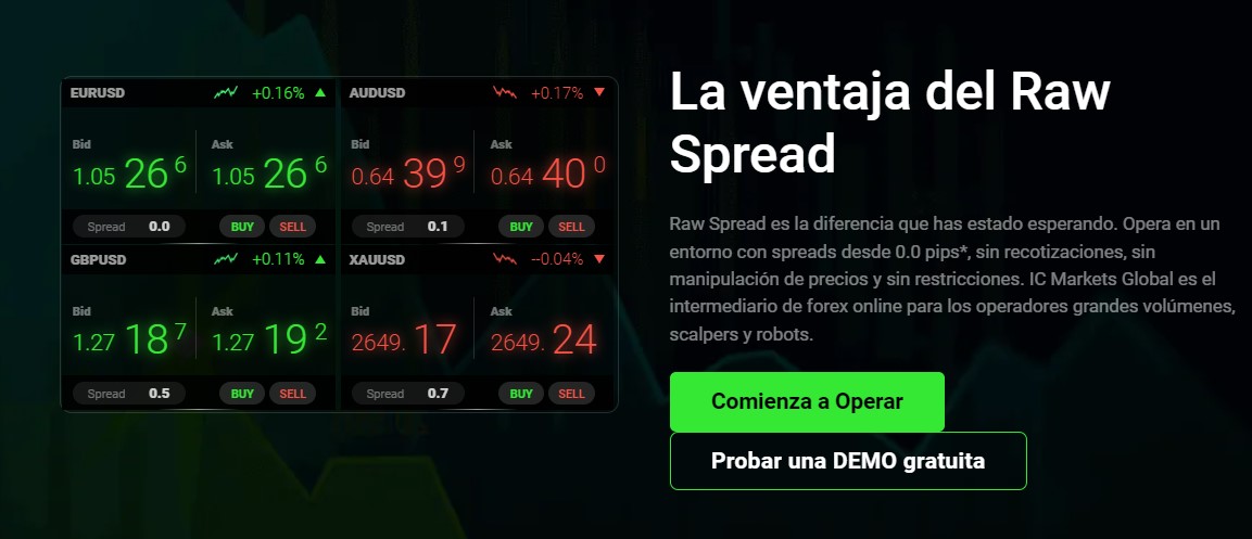 Tipos de Cuenta IC Markets