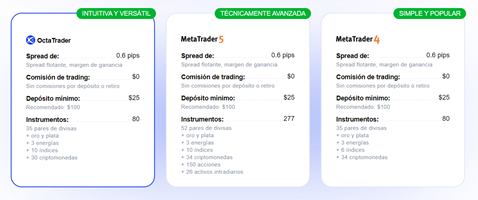 Tipos de Cuenta Octa