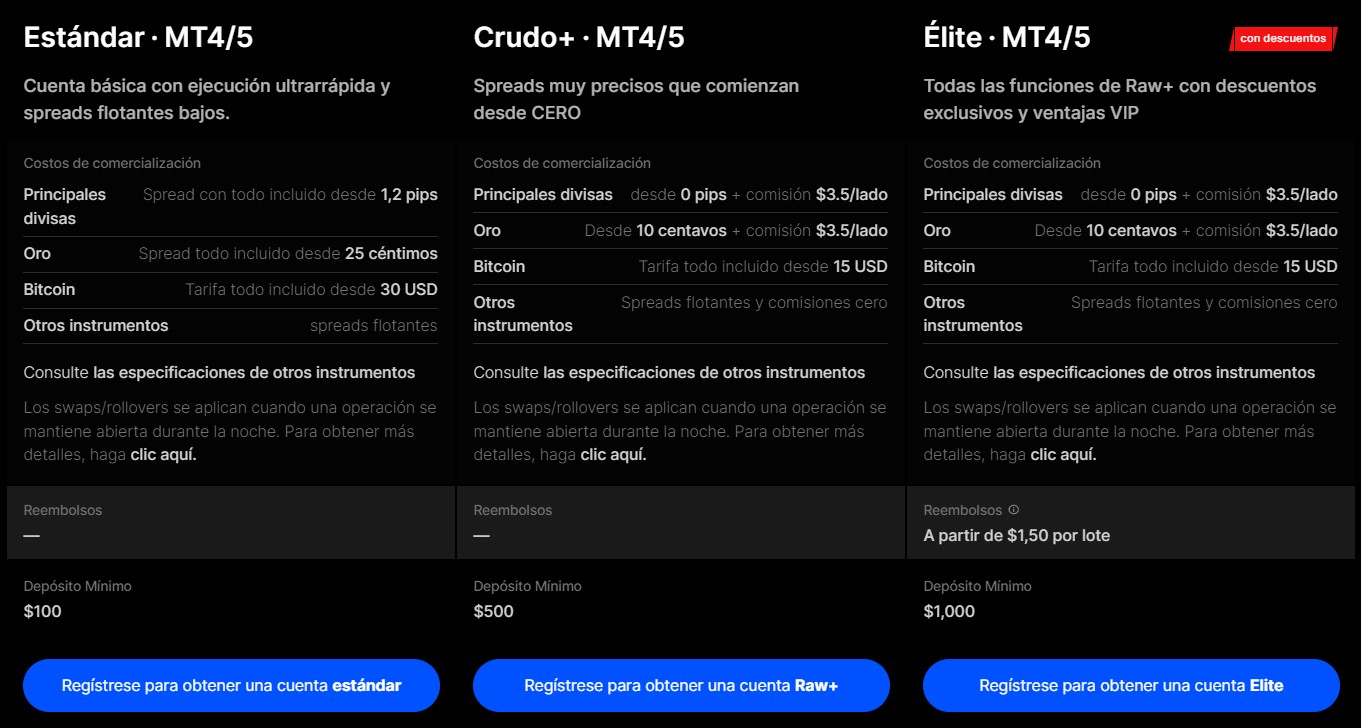 Tipos de Cuenta de FxPro