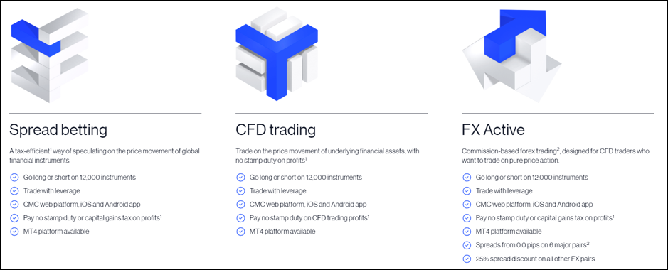 Types de Comptes CMC Markets