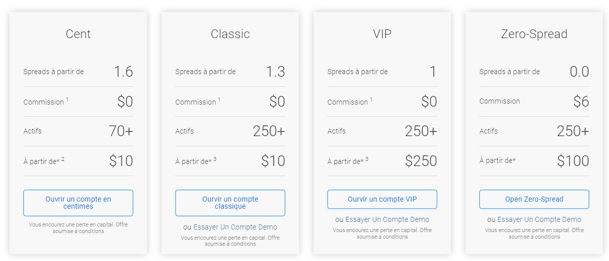 Types de Comptes Eightcap