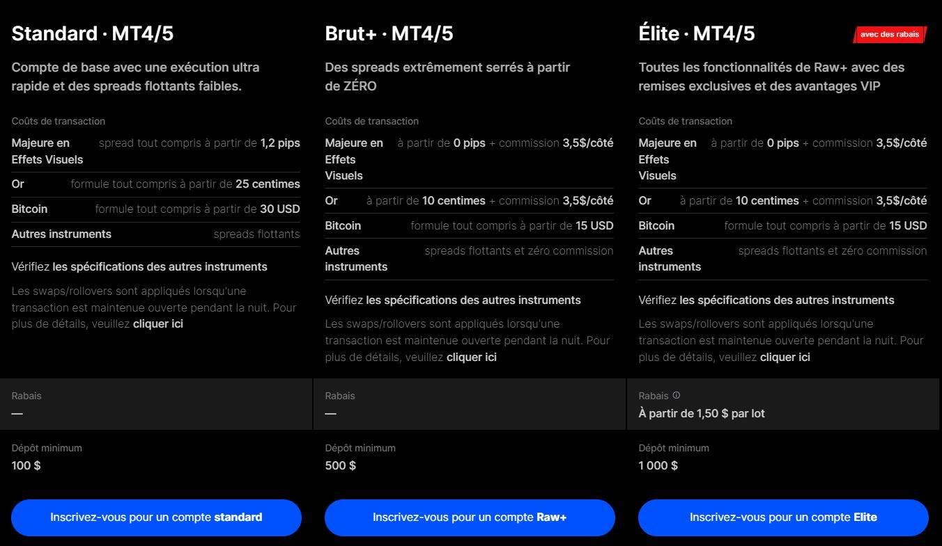 Types de Comptes FxPro