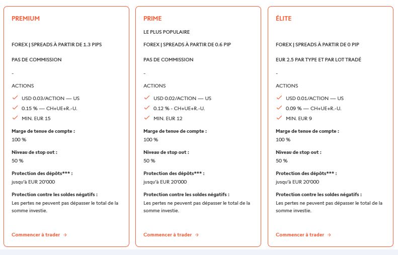 Types de Comptes Swissquote