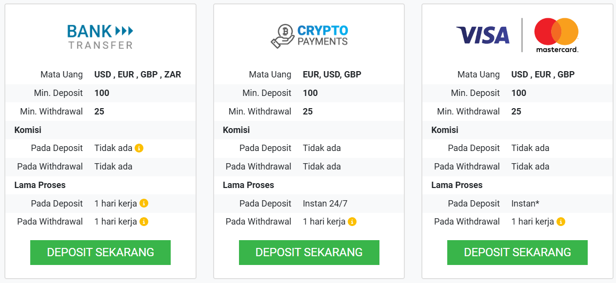 Deposit dan Penarikan Tickmill