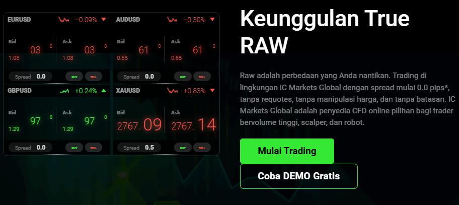 Jenis Akun IC Markets