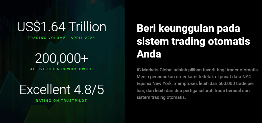 Kepercayaan dan Keamanan IC Markets