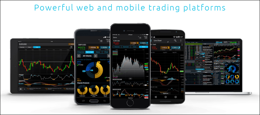 Platform CMC Markets