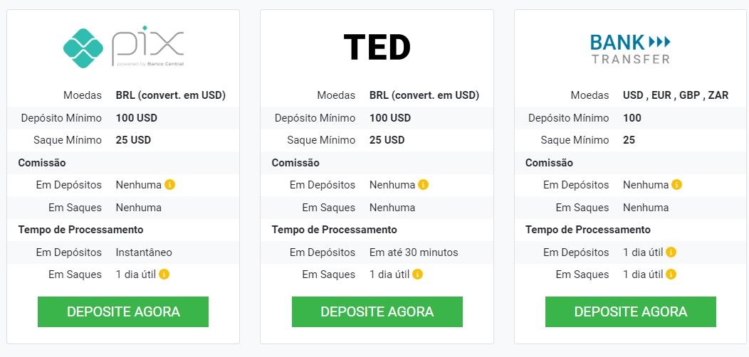 Depósito e Retirada Tickmill