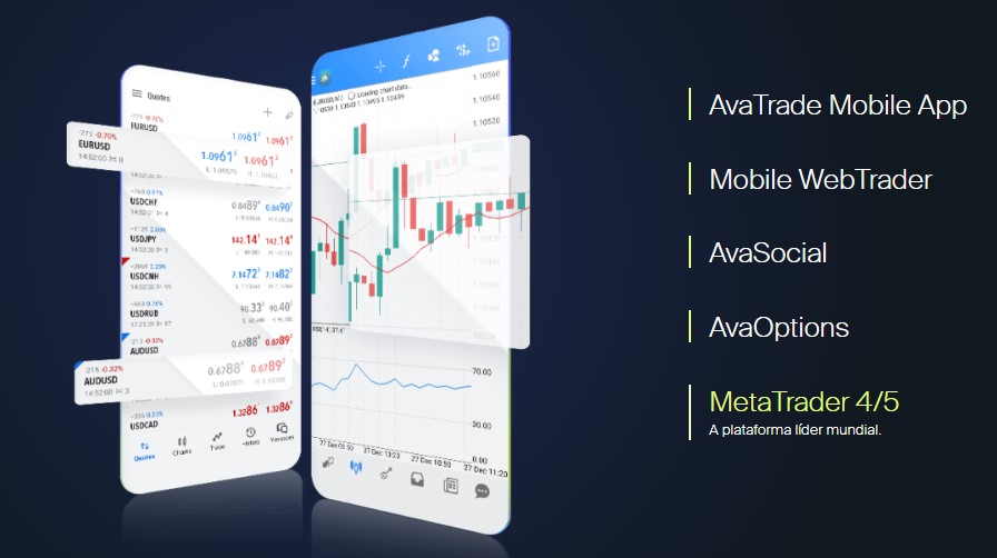 Plataformas AvaTrade