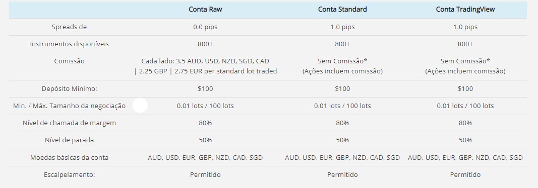 Tipos de Conta Eightcap