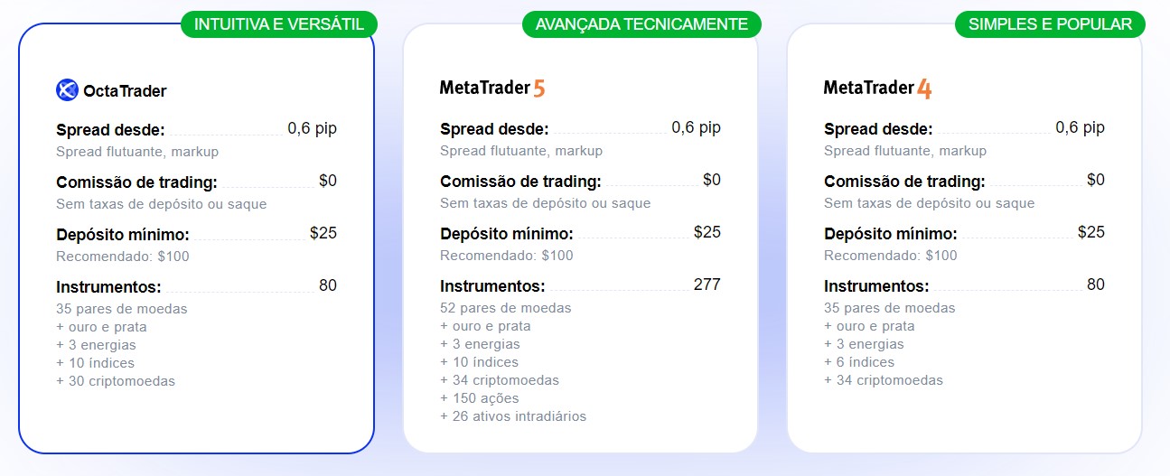 Tipos de Conta Octa