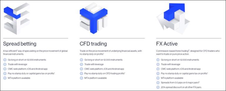 Các loại Tài khoản CMC Markets