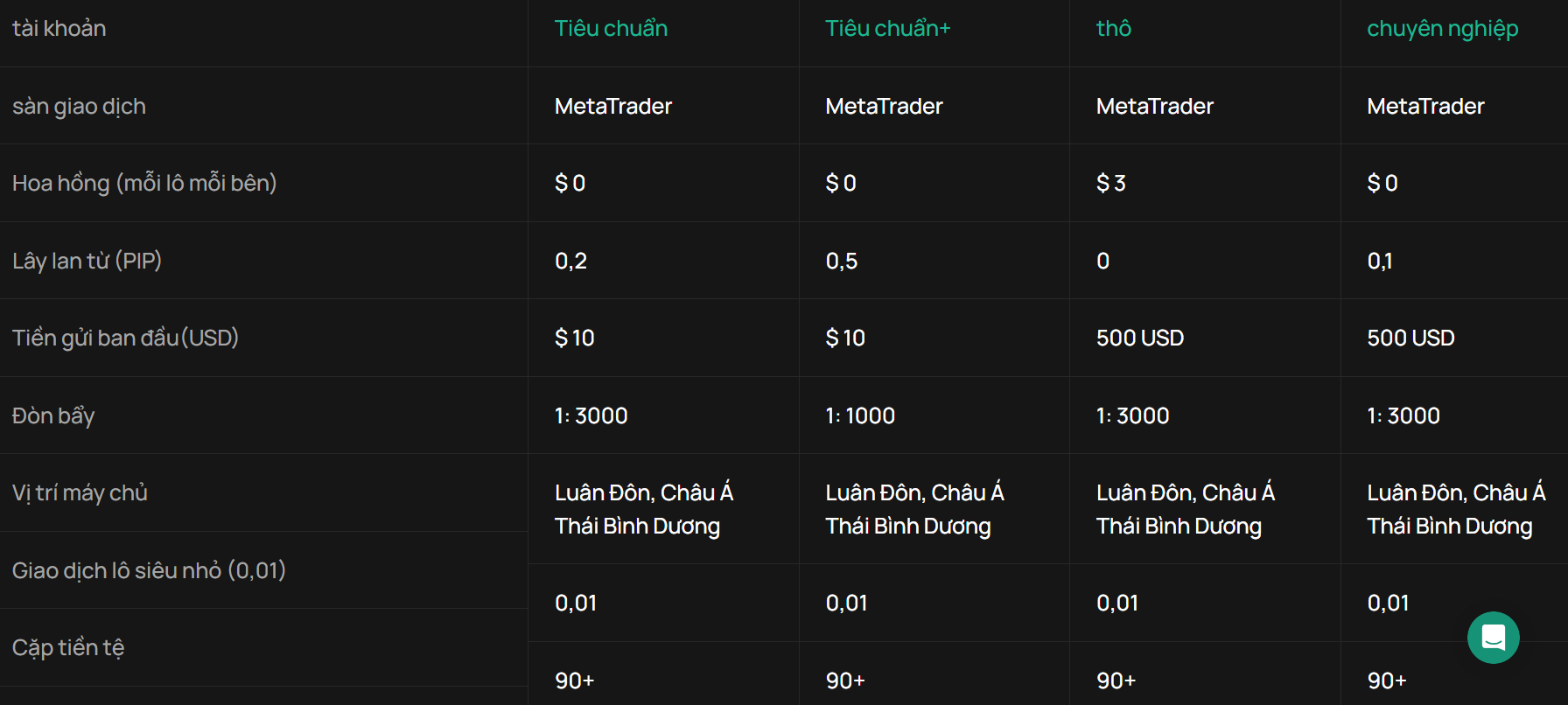 Loại tài khoản IUX