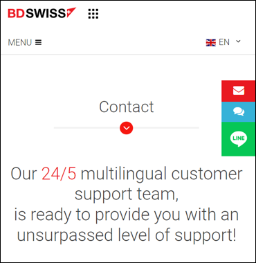 BDSwiss Contact