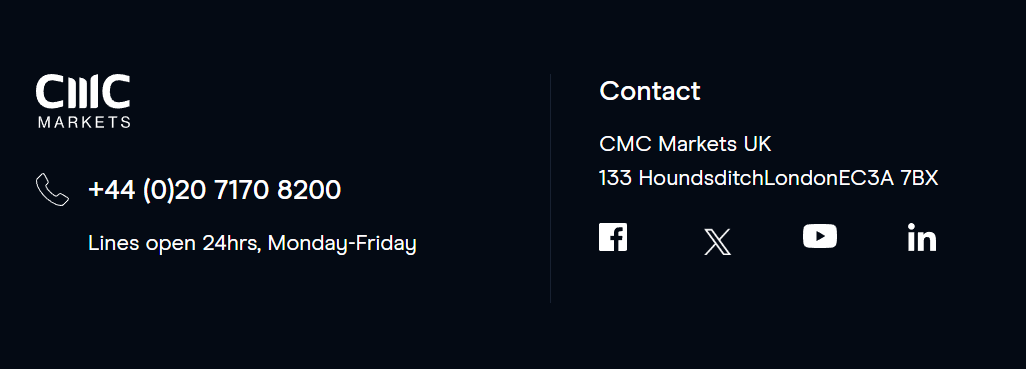 CMC Markets Contact