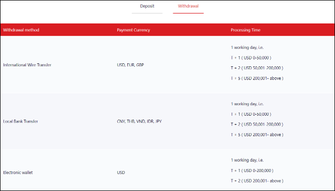 Doo Prime Deposit Withdrawal