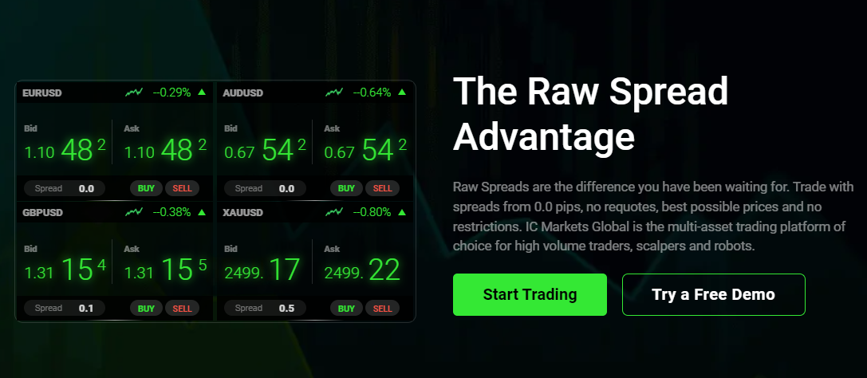 IC Markets Account type