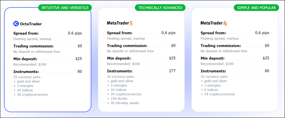 Octa Account Types