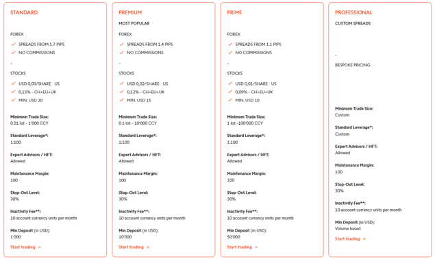 Swissquote Account types