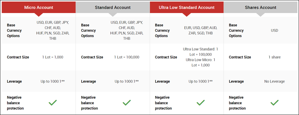 XM Account Types