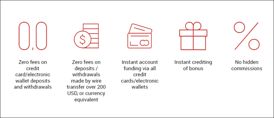 XM Deposit Withdrawal