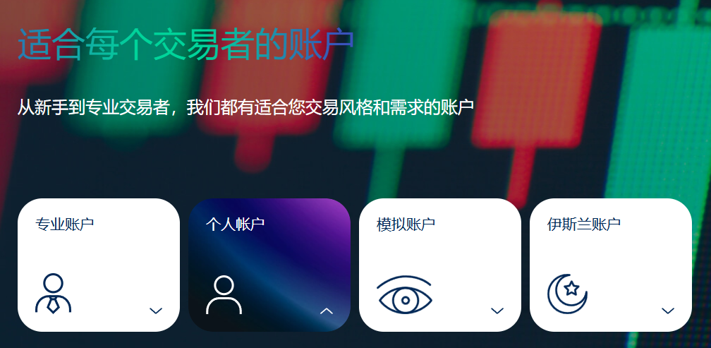 ActivTrades账户类型