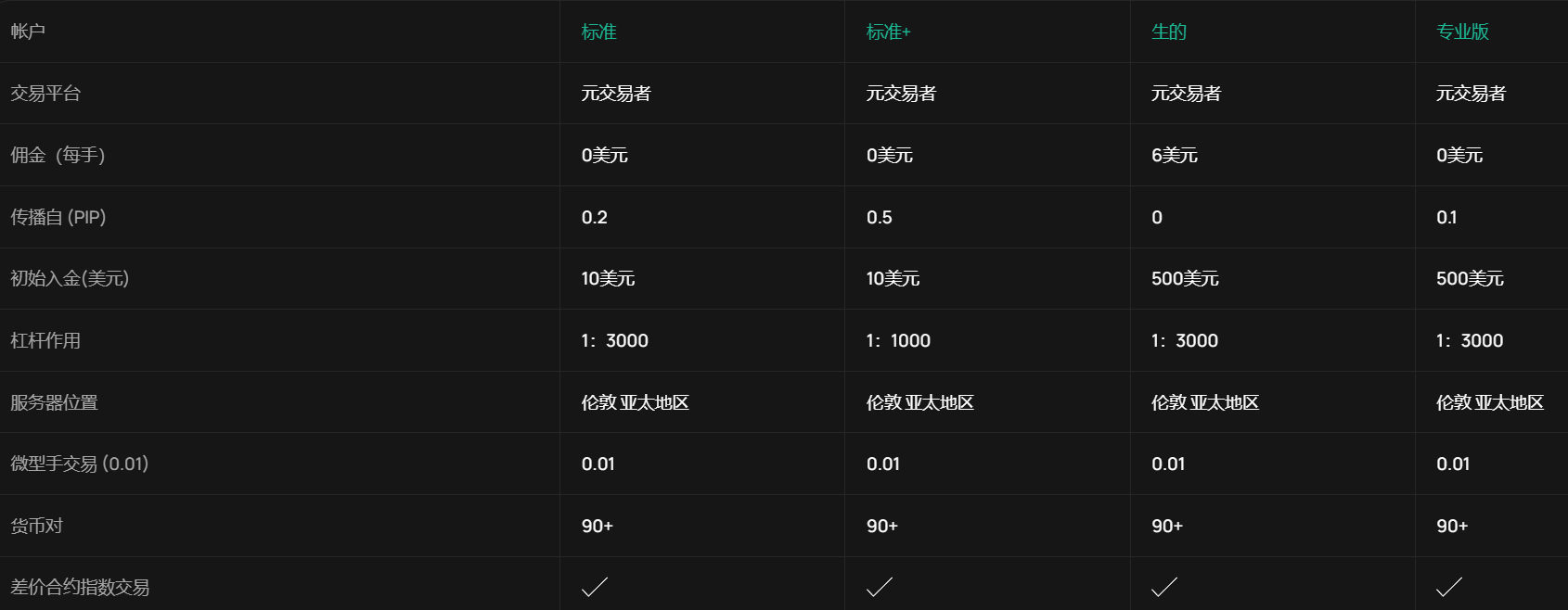 IUX账户类型