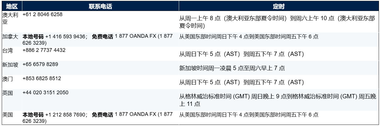 Oanda联系方式