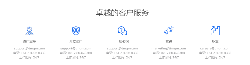 TMGM联系方式